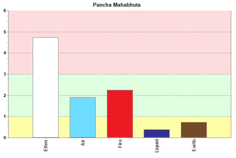 Pancha Mahabhuta